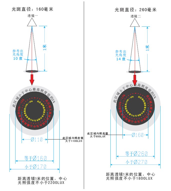 首爾透鏡評估 珠海南韻凱泰